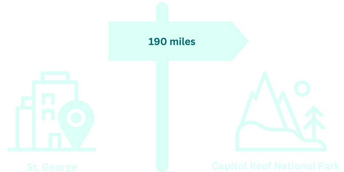 St. George Distance to Capitol Reef National Park