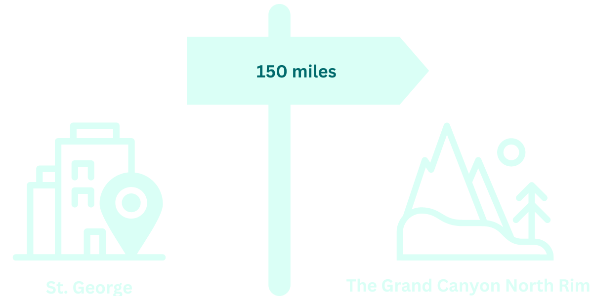 St. George Distance to Grand Canyon North Rim