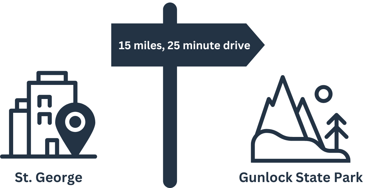 St. George distance to Gunlock State Park