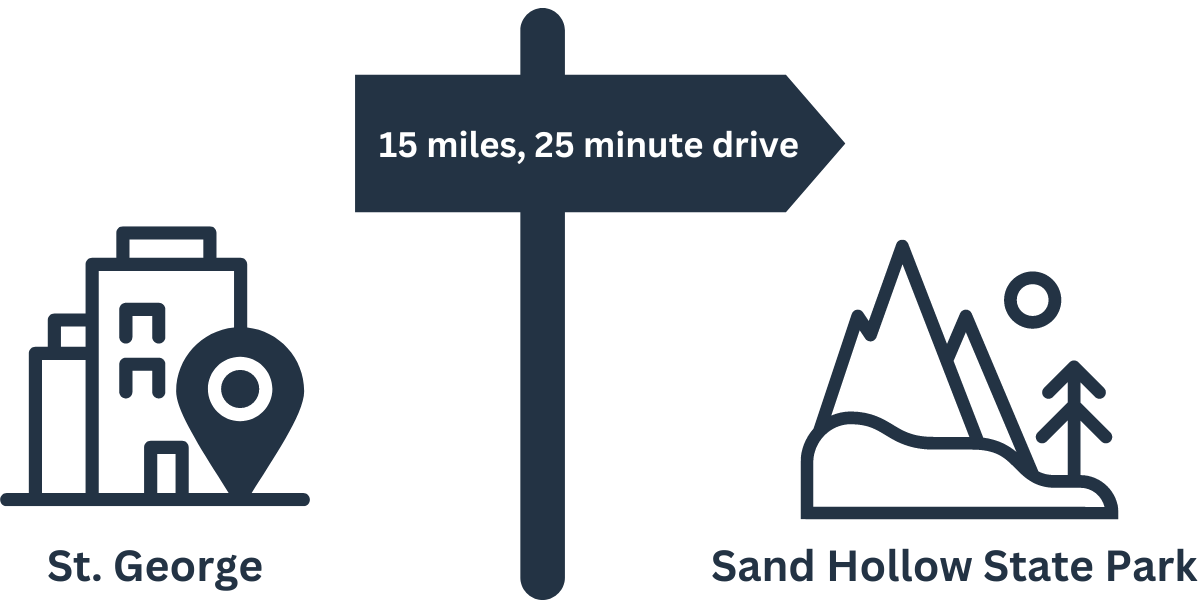 St George distance to Sand Hollow State Park