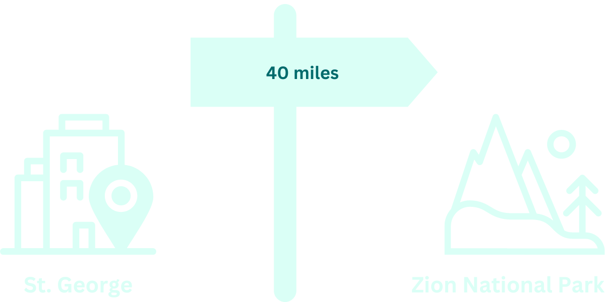 St. George Distance to Zio National Park.